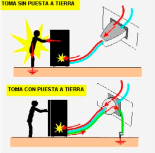 pozo a tierra